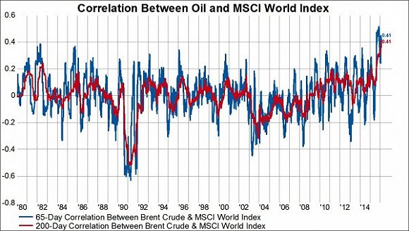 来源：Gavekal Capital Blog