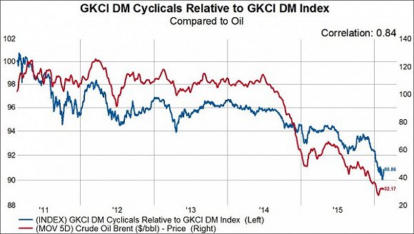 来源：Gavekal Capital Blog