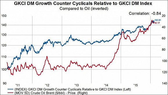 来源：Gavekal Capital Blog