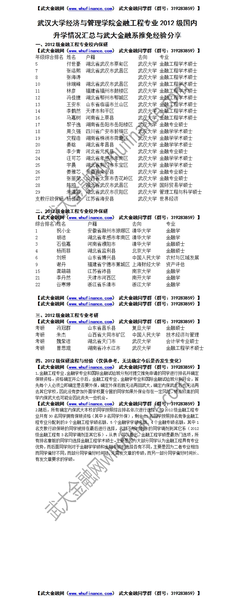 武汉大学经济与管理学院金融工程专业2012级国内升学情况汇总与武大金融系推免经验分享