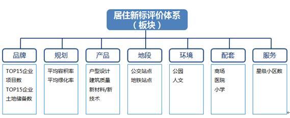 2017大城武汉居住新标研究报告（板块篇）