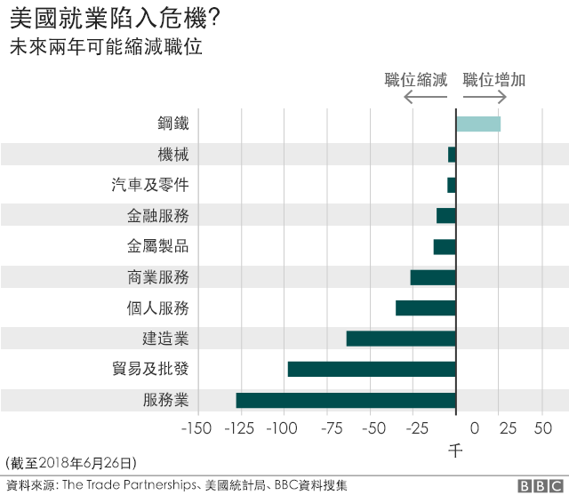 美国就业陷入危机？