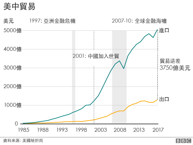 美中贸易