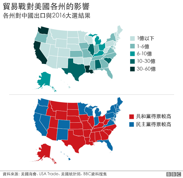 贸易战对美国各州的影响